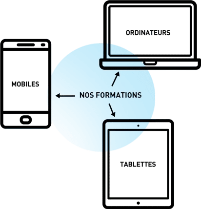 formations